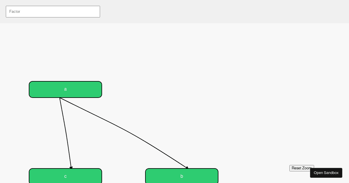 React Node Graph - Codesandbox