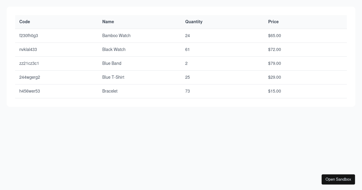 primereact_demo - Codesandbox