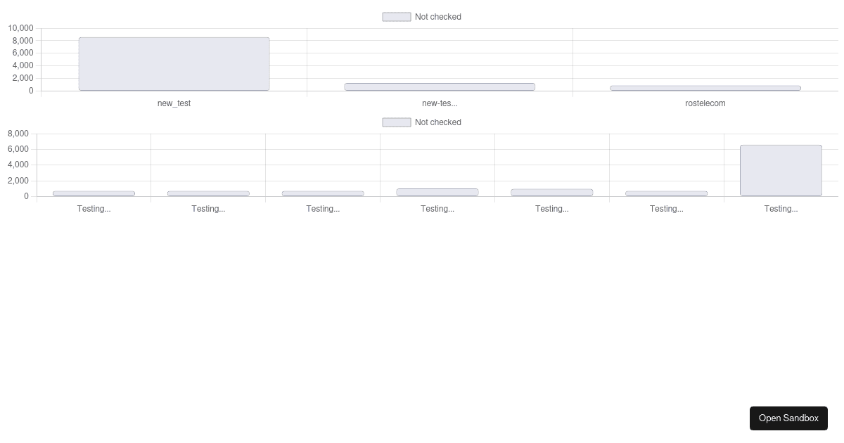 The live preview of Same chart components, different options.