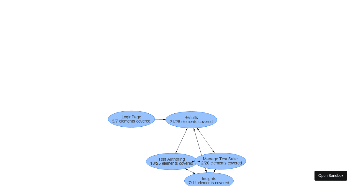 graph vis device (forked) - Codesandbox