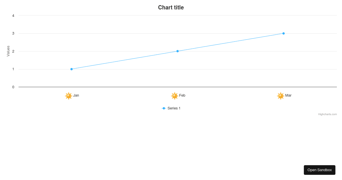 Highcharts React Demo (forked) - Codesandbox