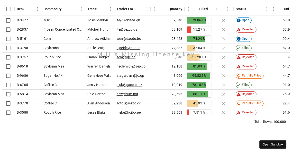 DataGridProDemo Material Demo - Codesandbox