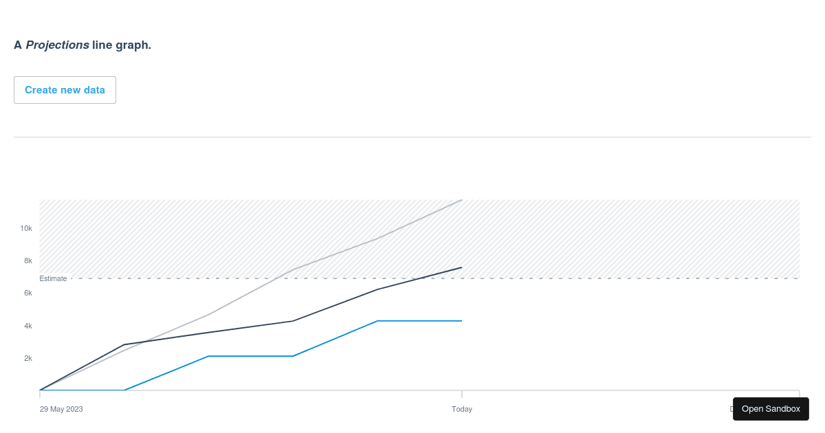 Line graph hover POC - Codesandbox
