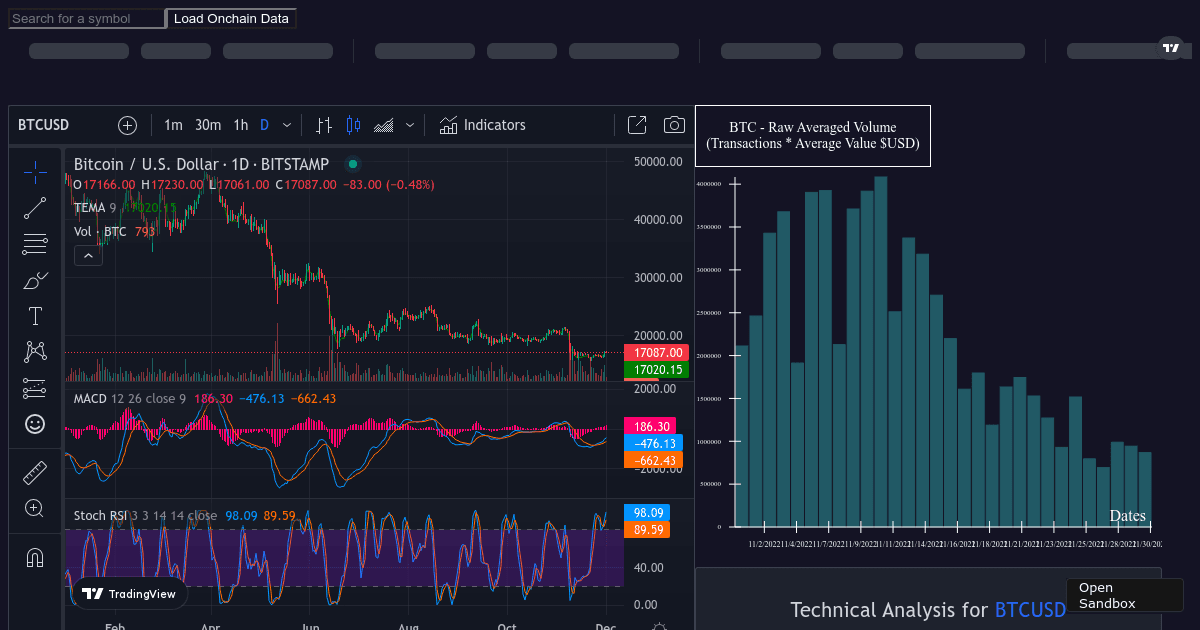 react-tradingview-codesandbox