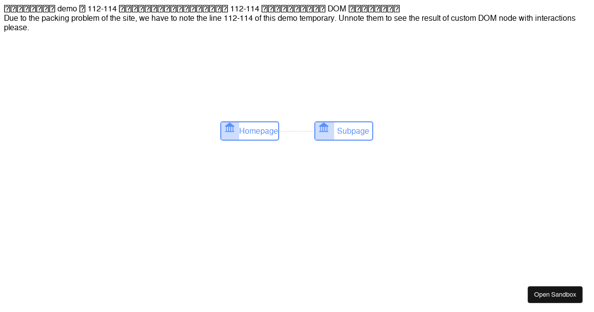 Nwi Code Examples condescending-voice-743nwi - Codesandbox