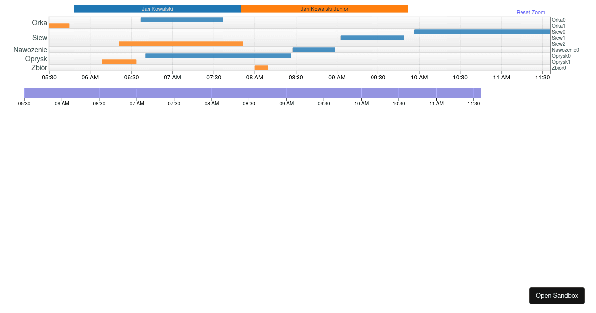 timelines-chart (forked) - Codesandbox