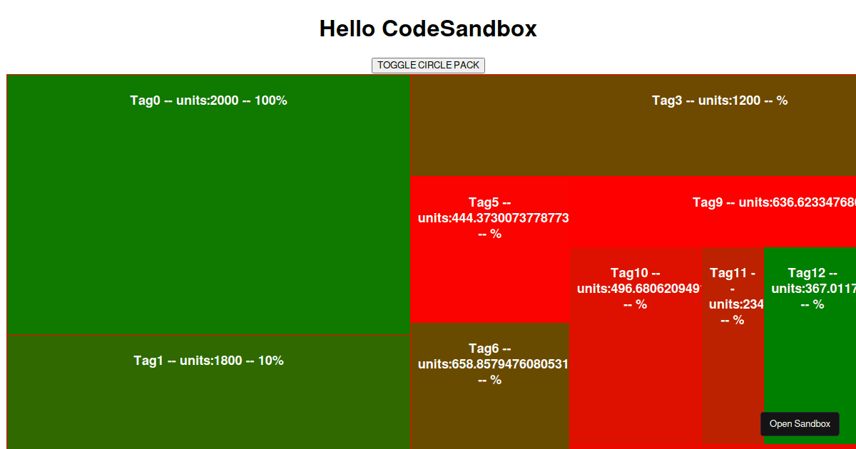 react-d3-treemap-example-forked-codesandbox