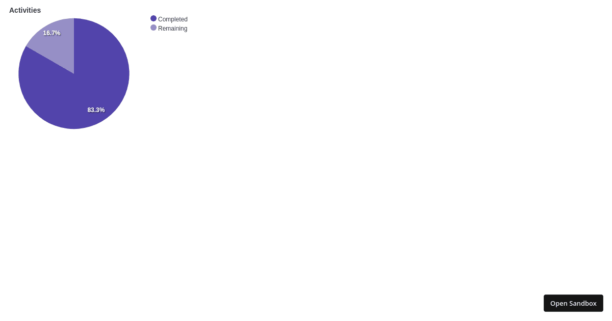 React - Basic Example (forked) - Codesandbox