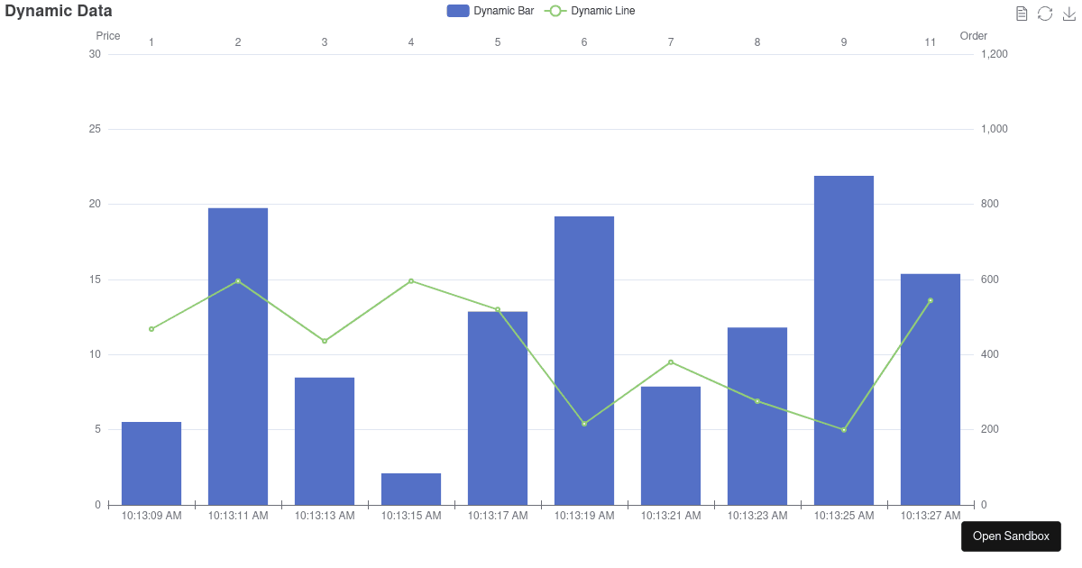 Dynamic Data - Codesandbox