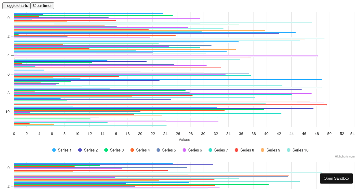 Highcharts React Dem - Codesandbox