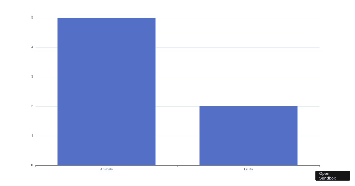 Bar Chart Drilldown Animation. (forked) - Codesandbox