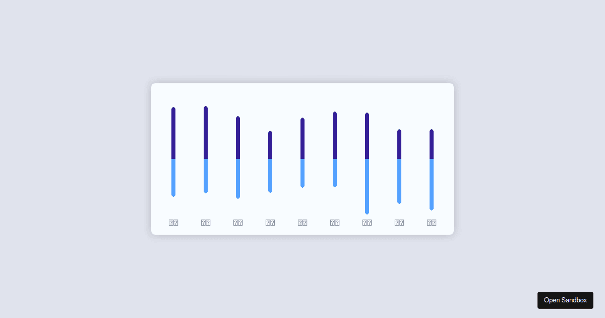 Canvas Bar Chart Codesandbox Canvas Bar Chart Codesandbox