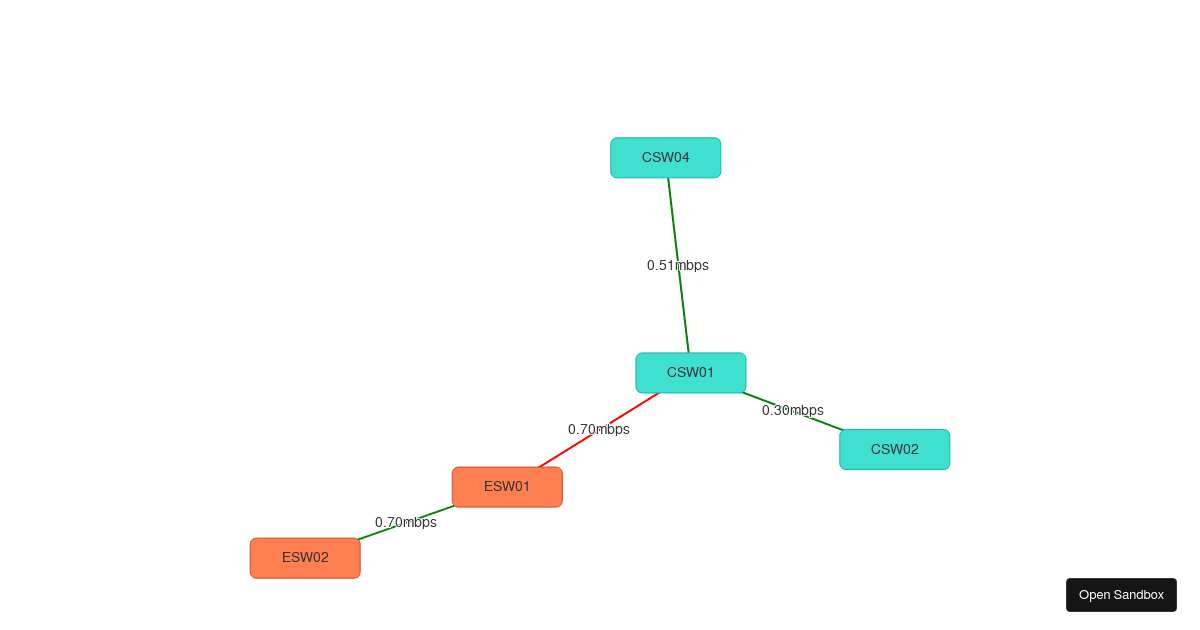 vis-network-test - Codesandbox
