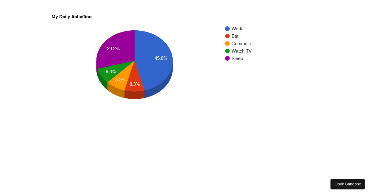 react-google-charts-donut-chart - Codesandbox