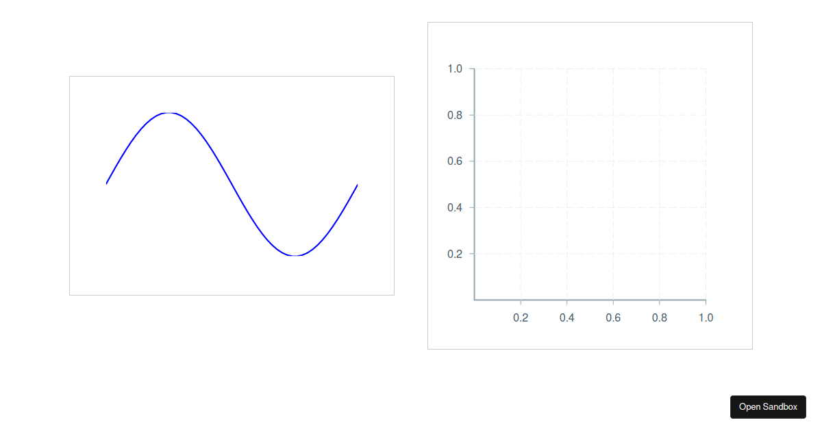 victory-chart-basic-example2 - Codesandbox