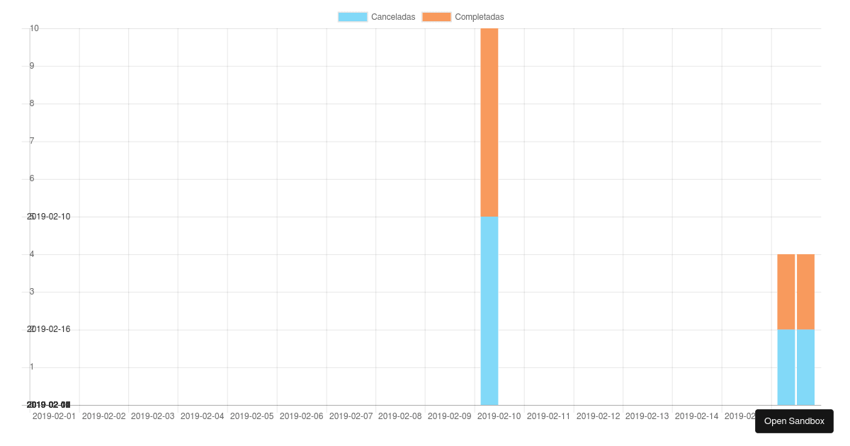React-ChartJS 2 bar chart (forked) - Codesandbox