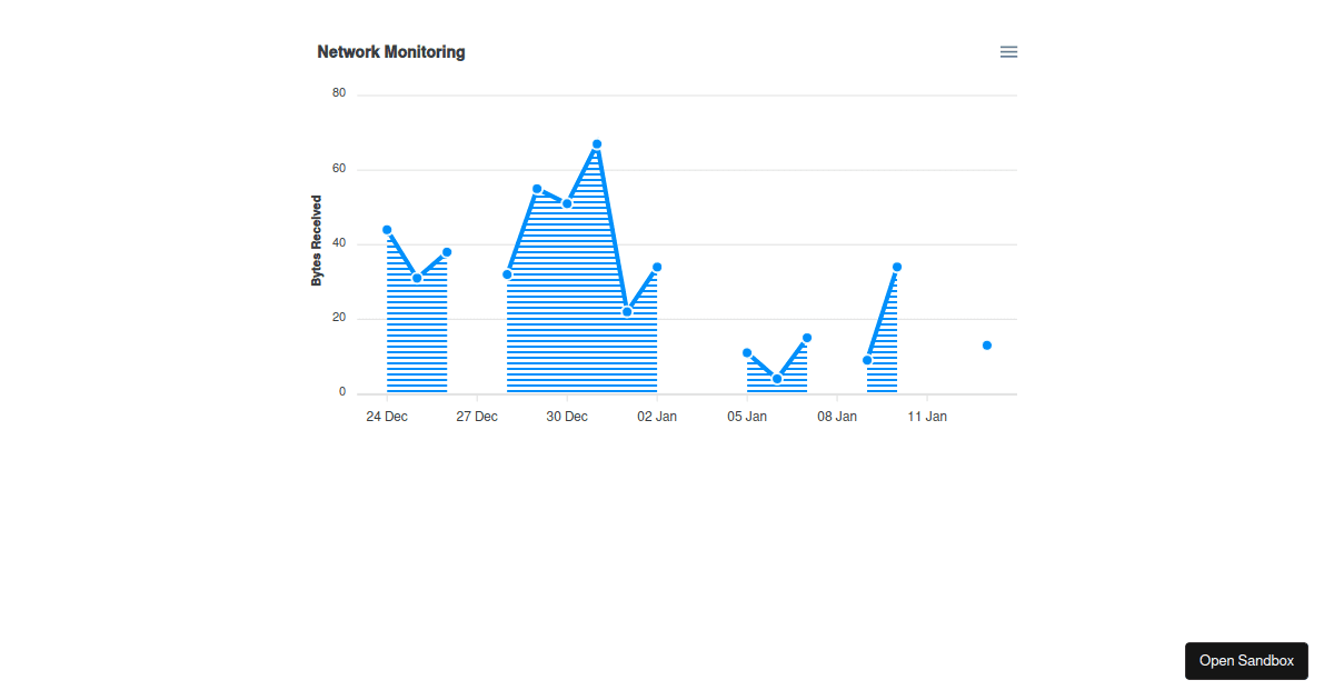 apx-area-missing-data - Codesandbox