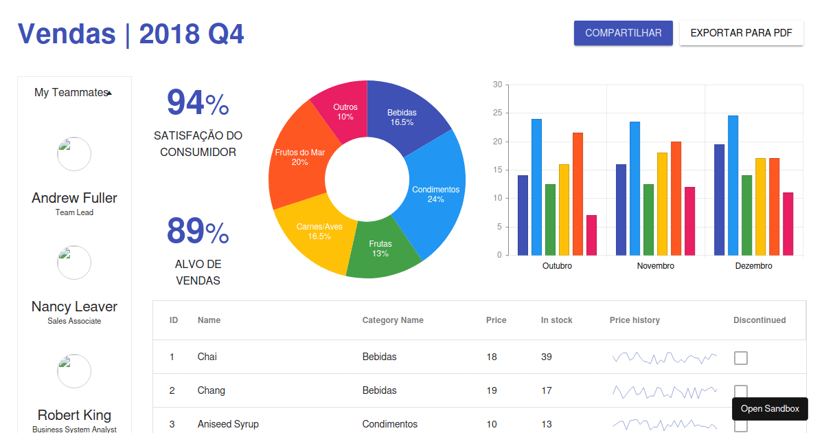 React - Sales Dashboard (forked) - Codesandbox