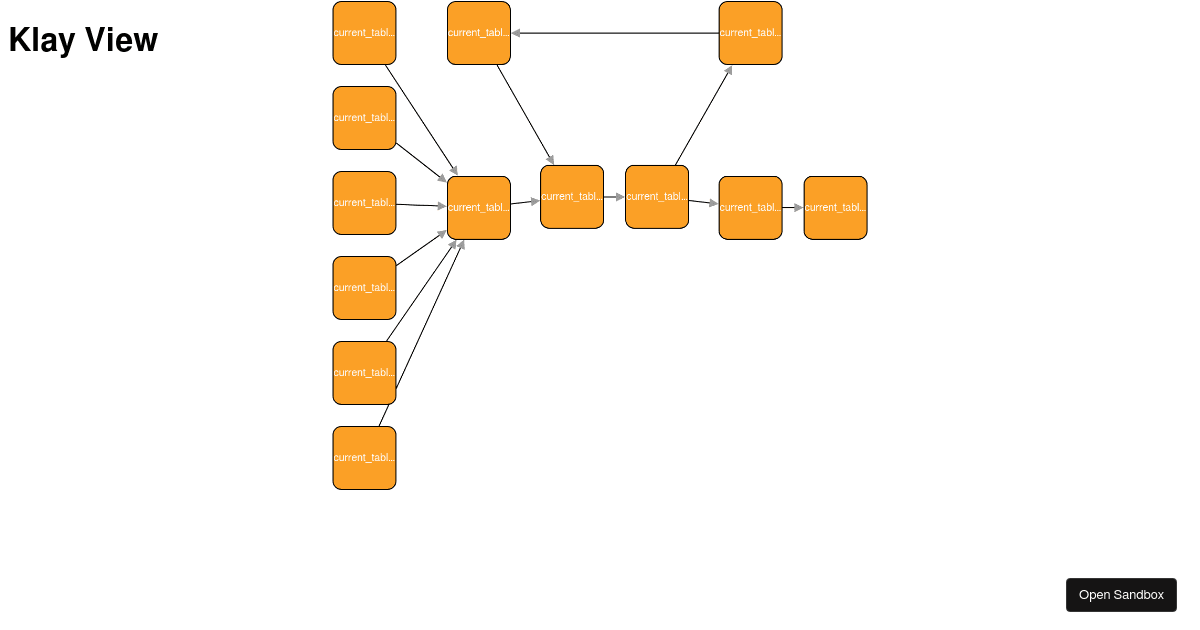 Cytoscape Klay (forked) - Codesandbox