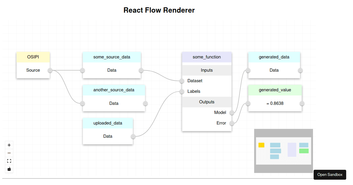 React flow libs (forked) - Codesandbox