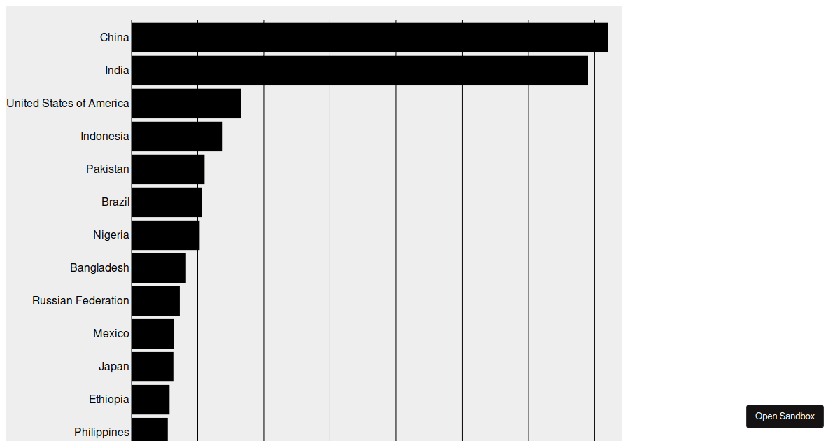 d3_react_barchart_margin_axes Codesandbox