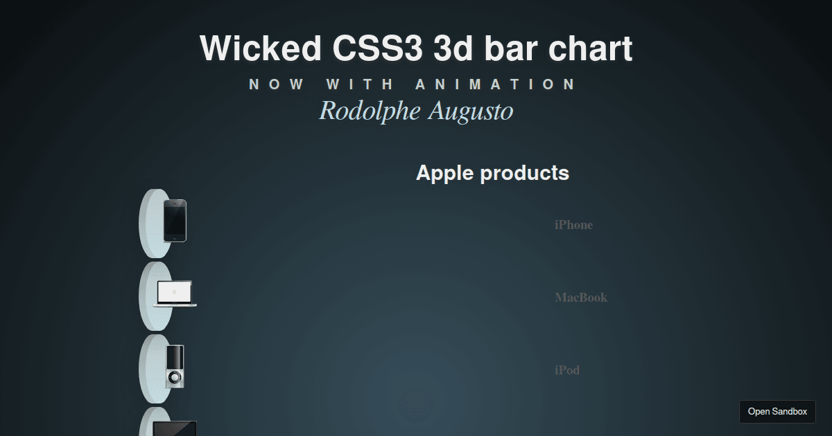 Wicked css 3d bar chart - Codesandbox