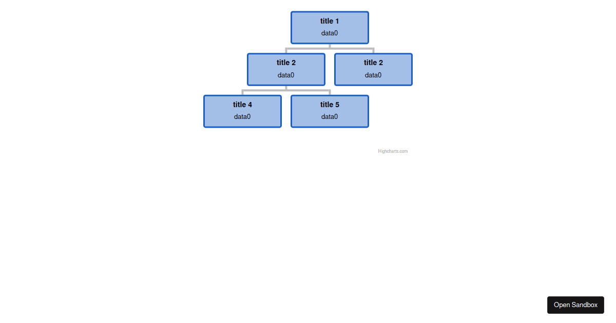 highcharts-tree-stylemode - Codesandbox