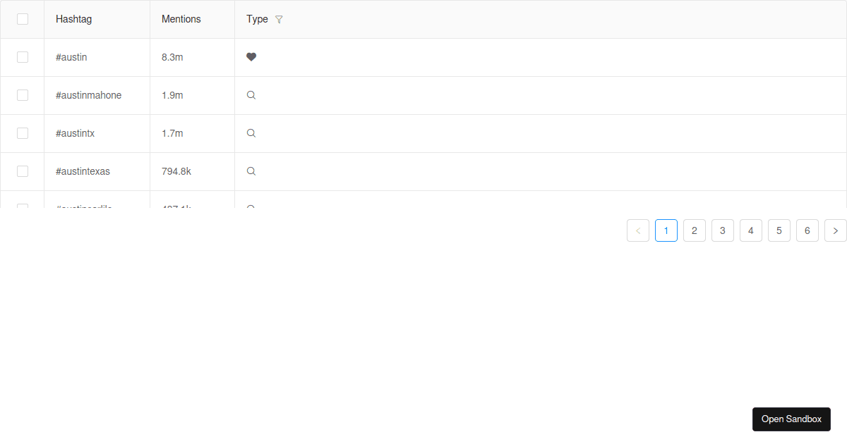 Ant Design Table Experiment - Codesandbox