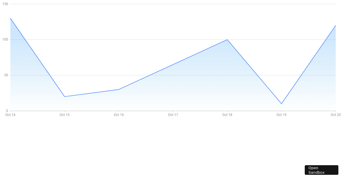 Igloo Graph (ant-design-charts) - Codesandbox