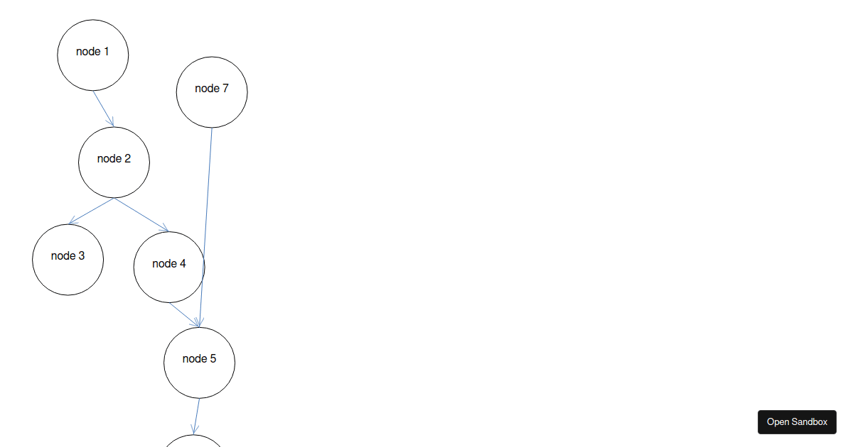 D3 Force graph flow chart layout - Codesandbox