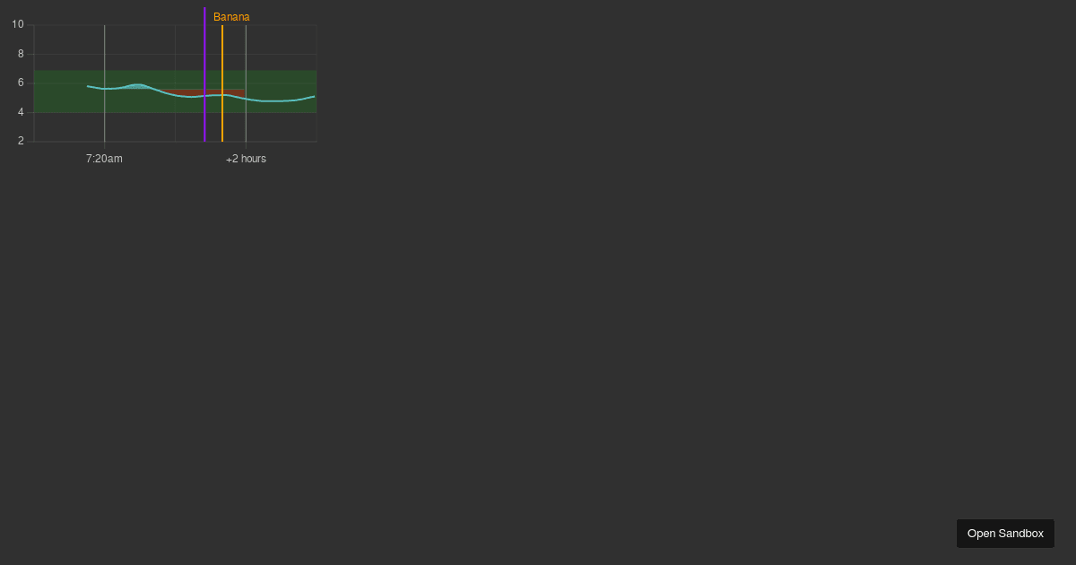 vx playground - Codesandbox