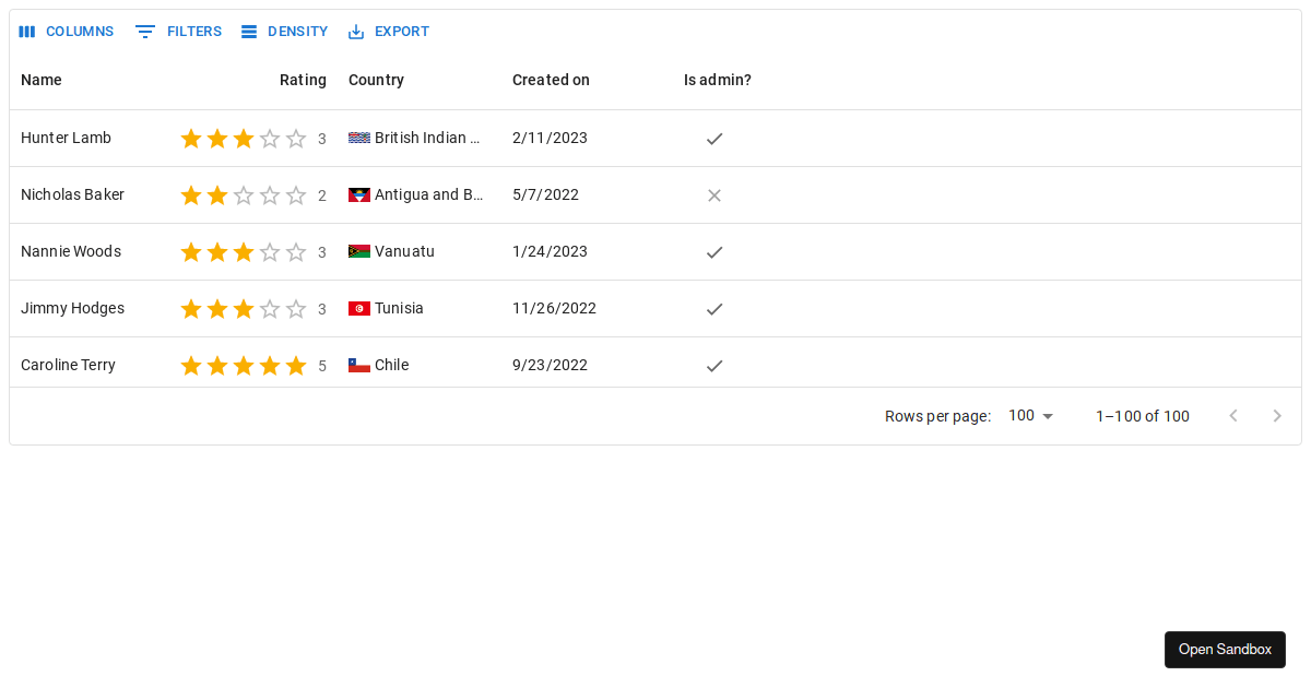 BasicExampleDataGrid demo — MUI X - Codesandbox