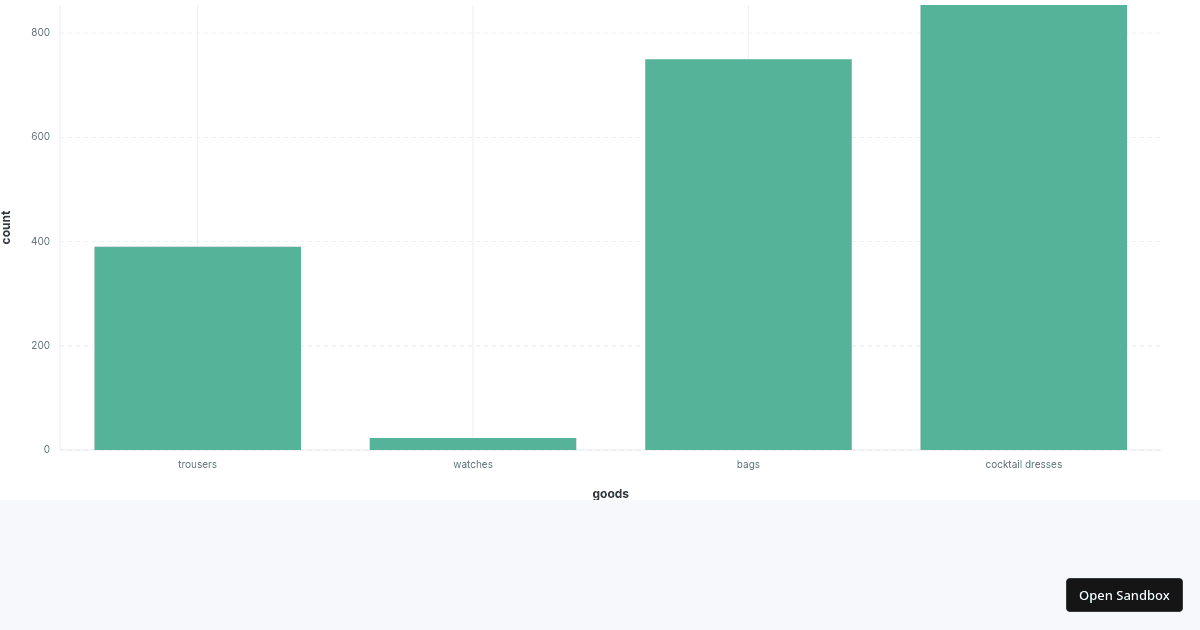 Elastic Charts Playground - Codesandbox