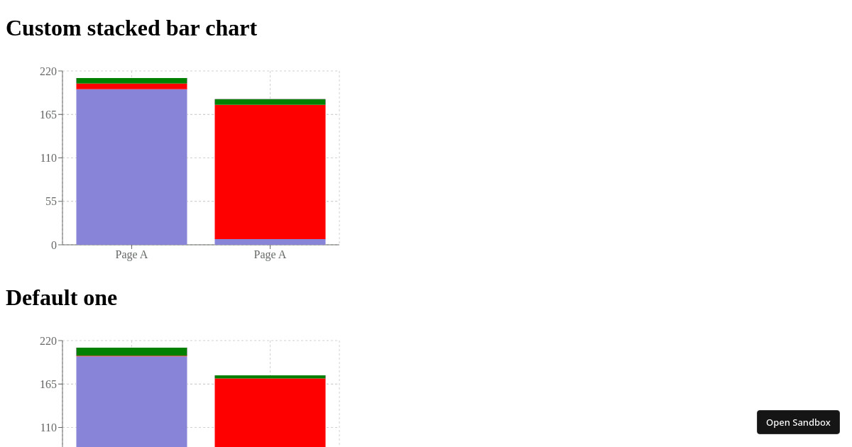 stacked-bar-chart (forked) - Codesandbox