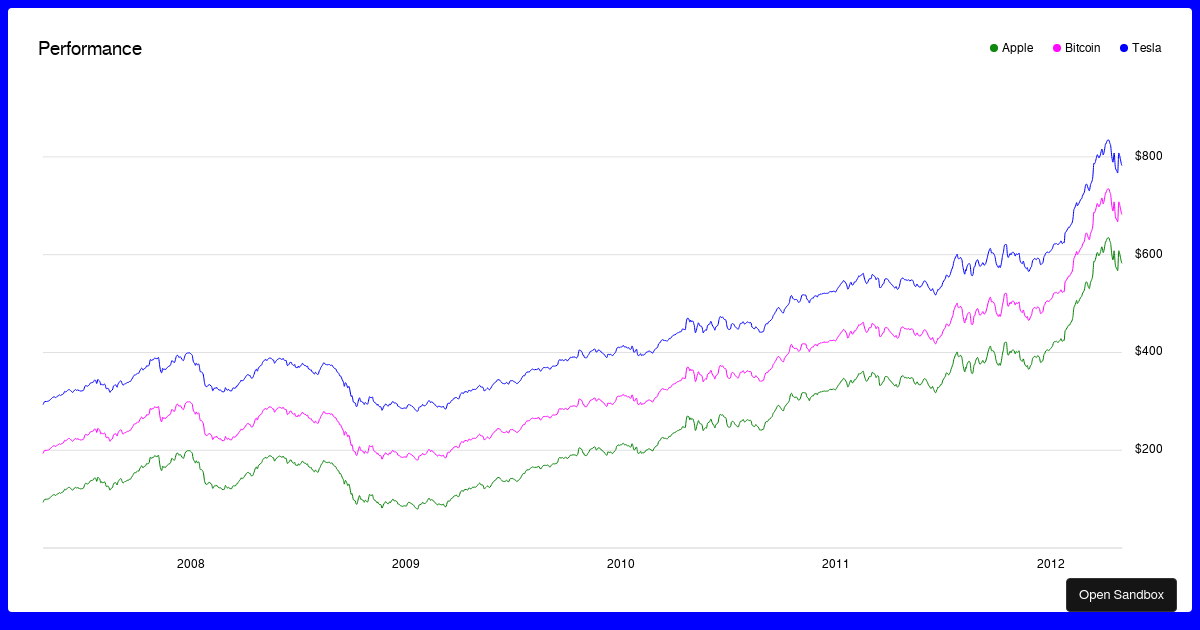 graph - Codesandbox