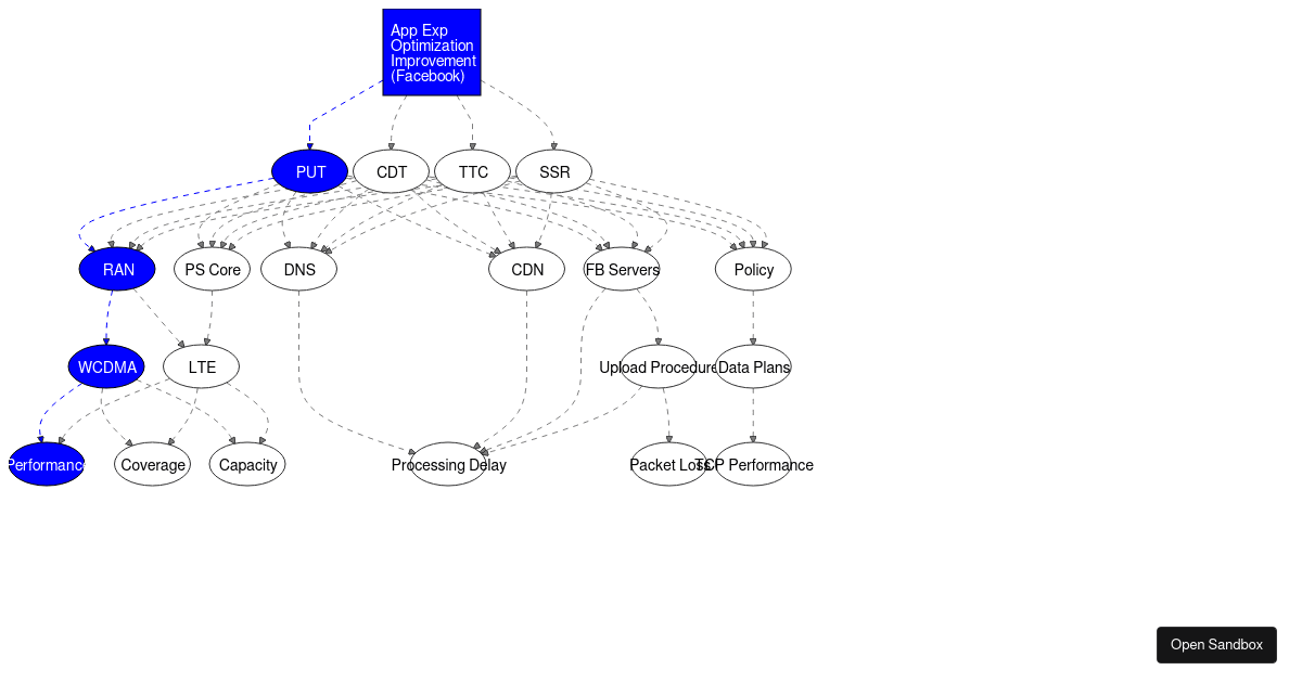 Dagre D3 ES Tree (forked) - Codesandbox