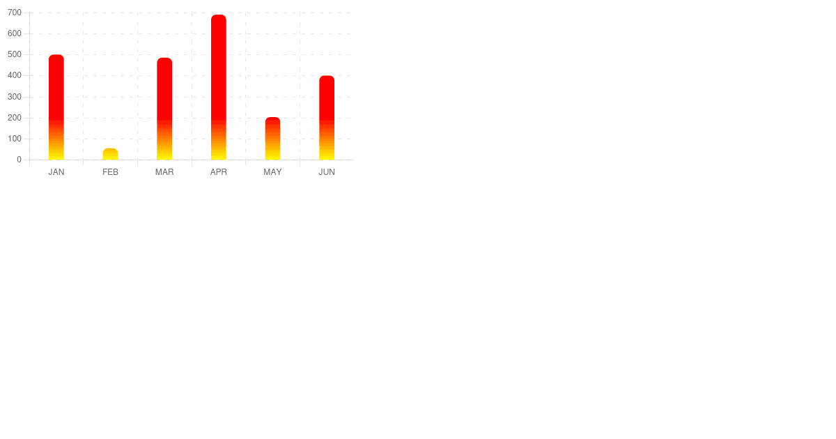 chartjs study documentation (forked) - Codesandbox