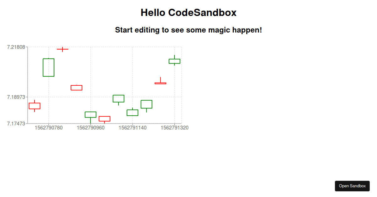 Candlestick Chart Recharts 