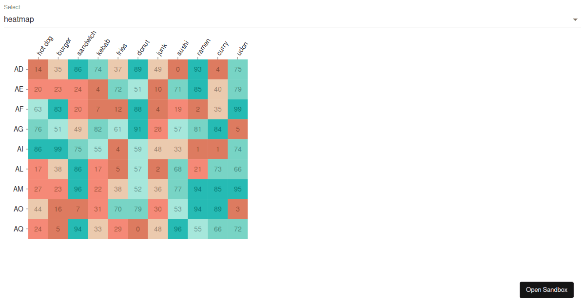 Nivo Heatmap (forked) - Codesandbox