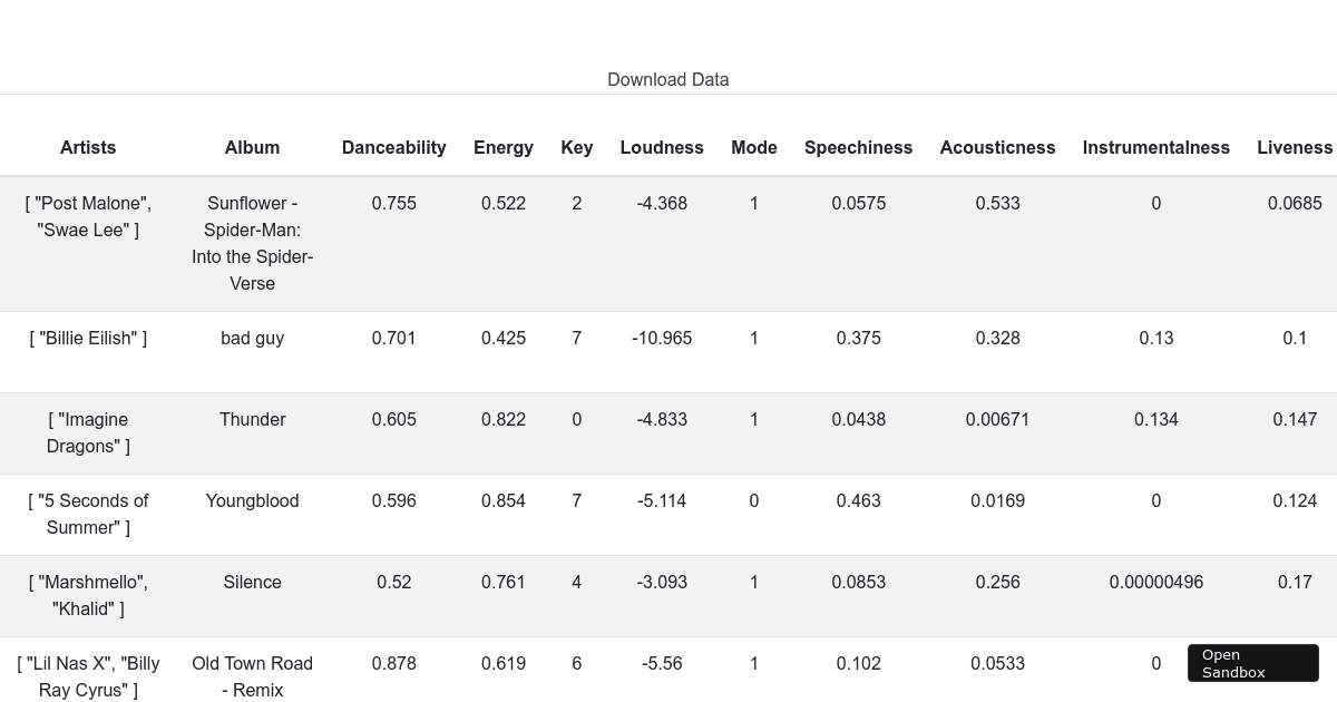 spotify (forked) - Codesandbox