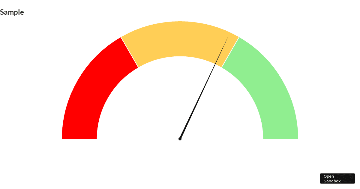 SO Answer 60873116 (forked) Codesandbox
