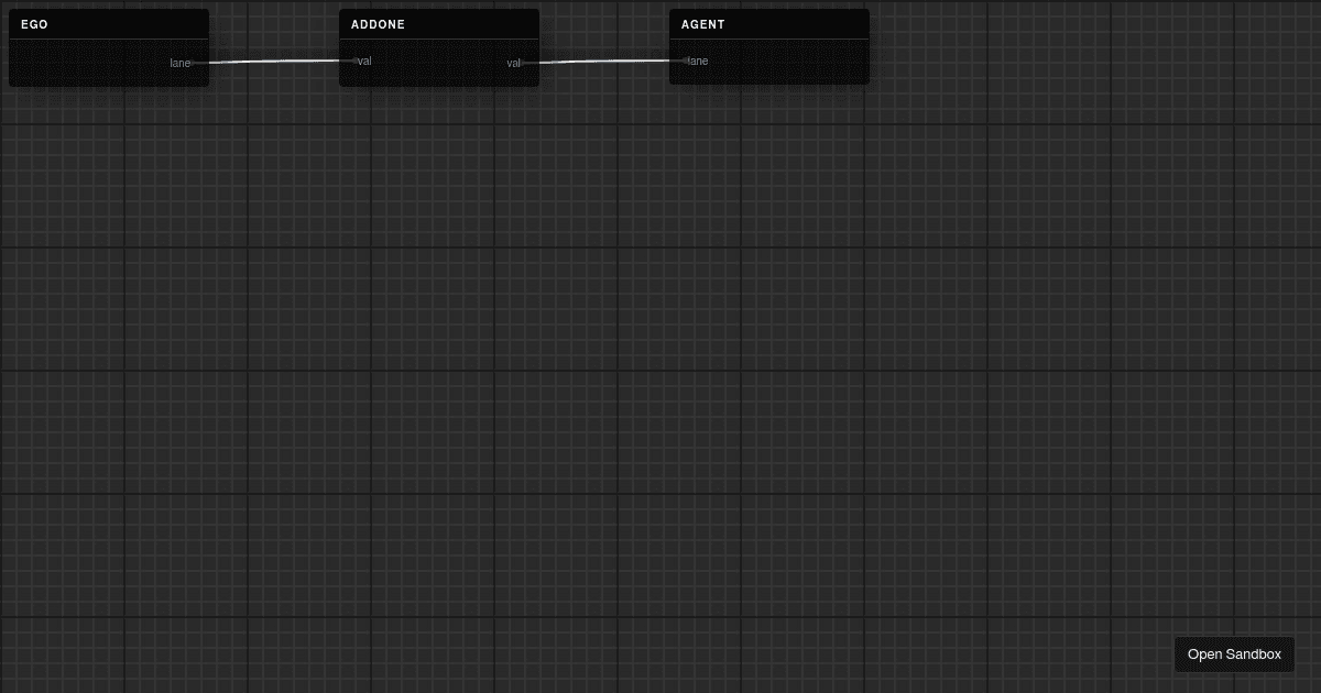 react node graph - Codesandbox
