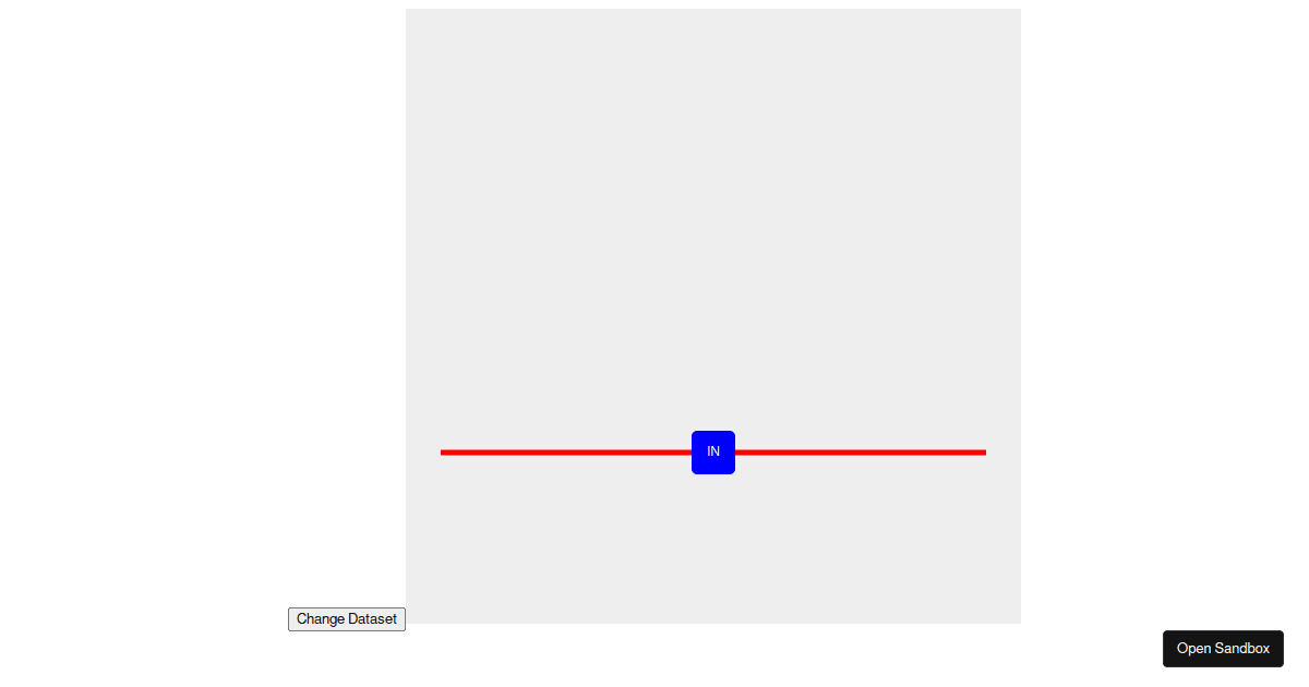timeline - Codesandbox