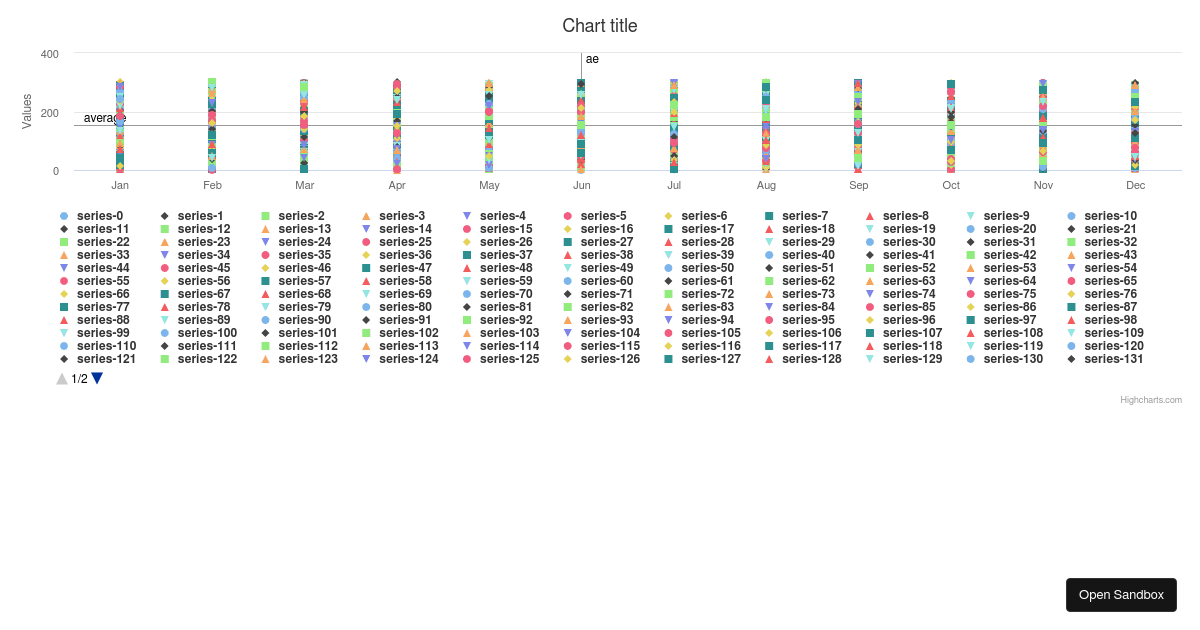 legendItemClick-performance - Codesandbox