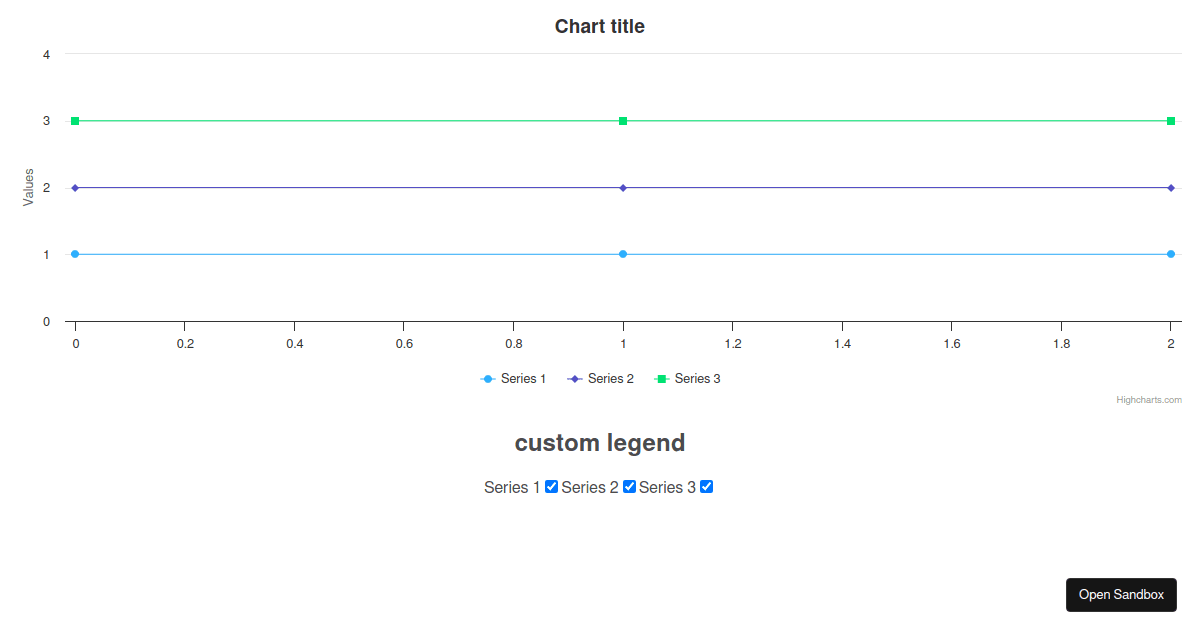 Highcharts React Demo - Codesandbox