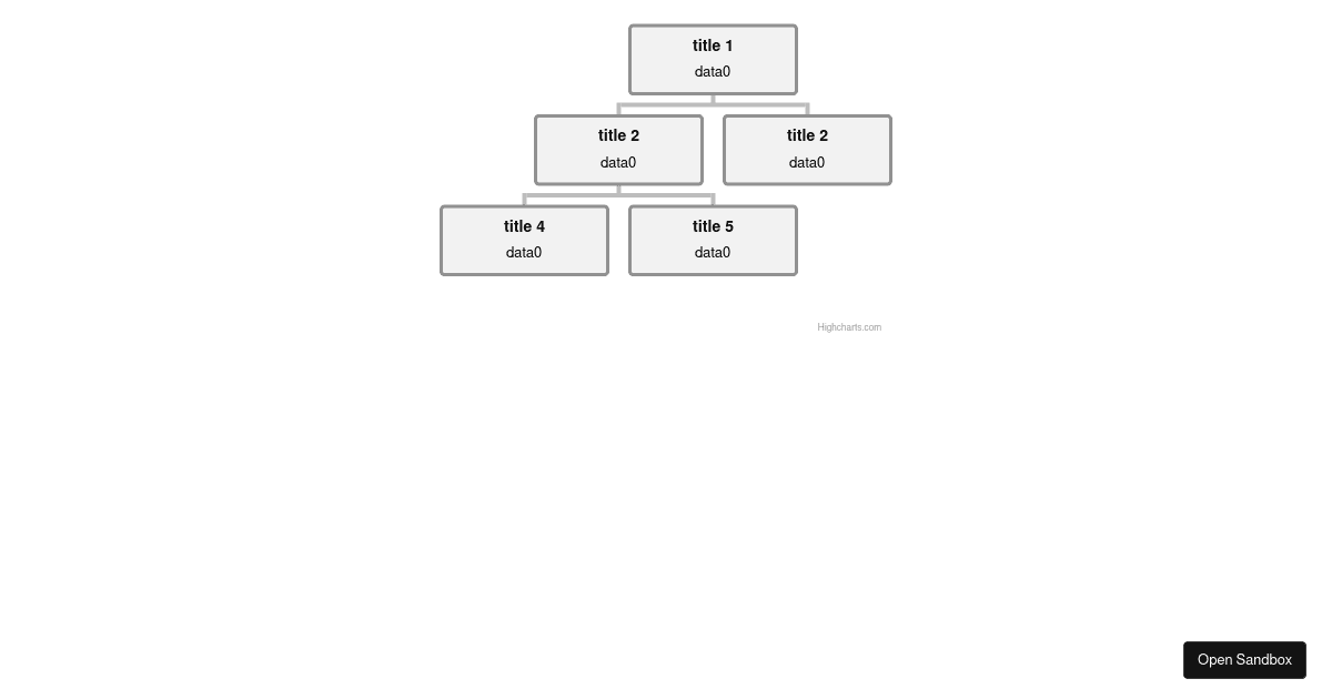 highcharts-tree-stylemode (forked) - Codesandbox