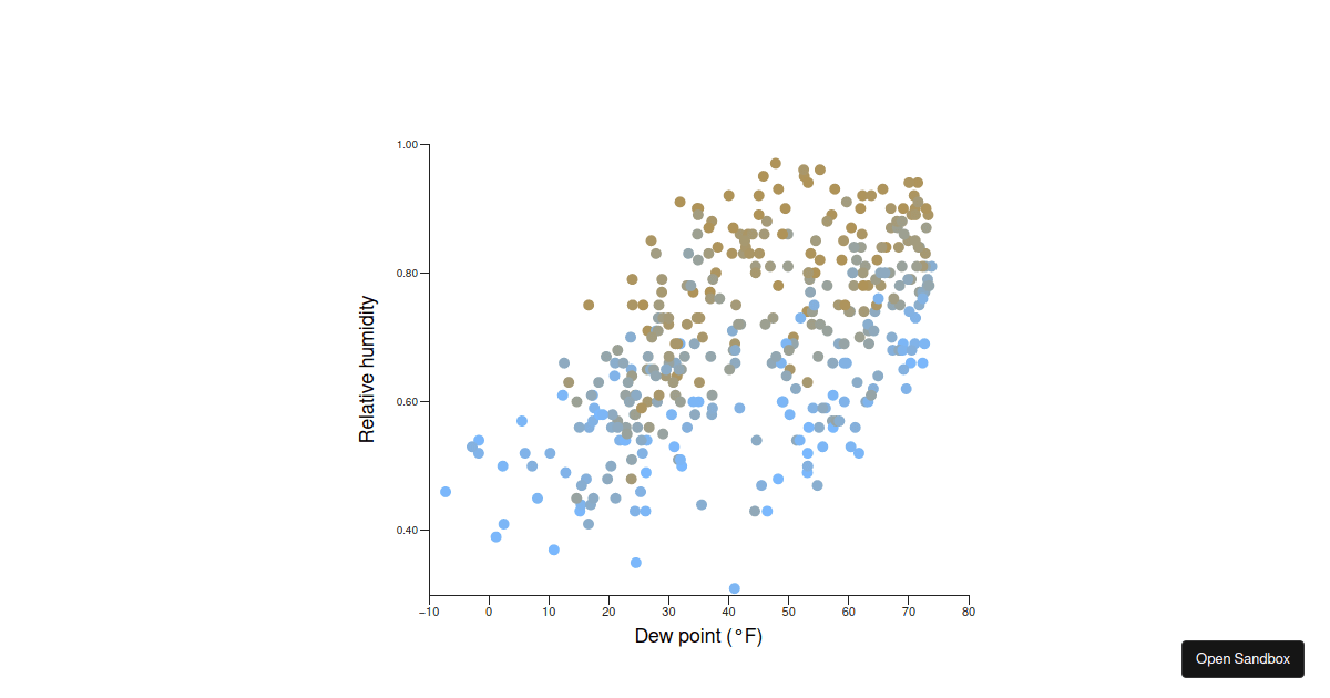 visx-scatterplot-zustand - Codesandbox