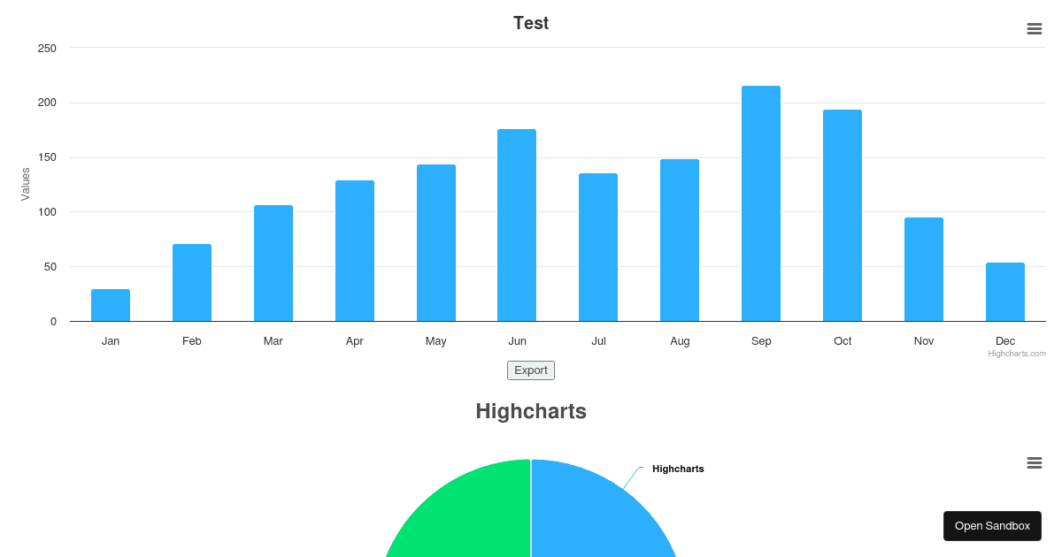 Highcharts React Demo Codesandbox