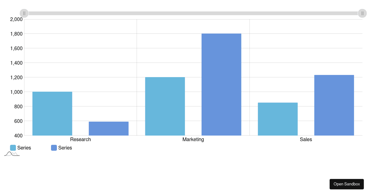 amcharts 5 - horizontal scrollbar issue - Codesandbox