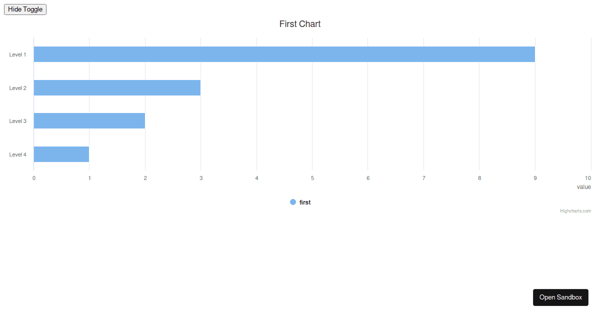 React highchart reflow for particular chart - Codesandbox